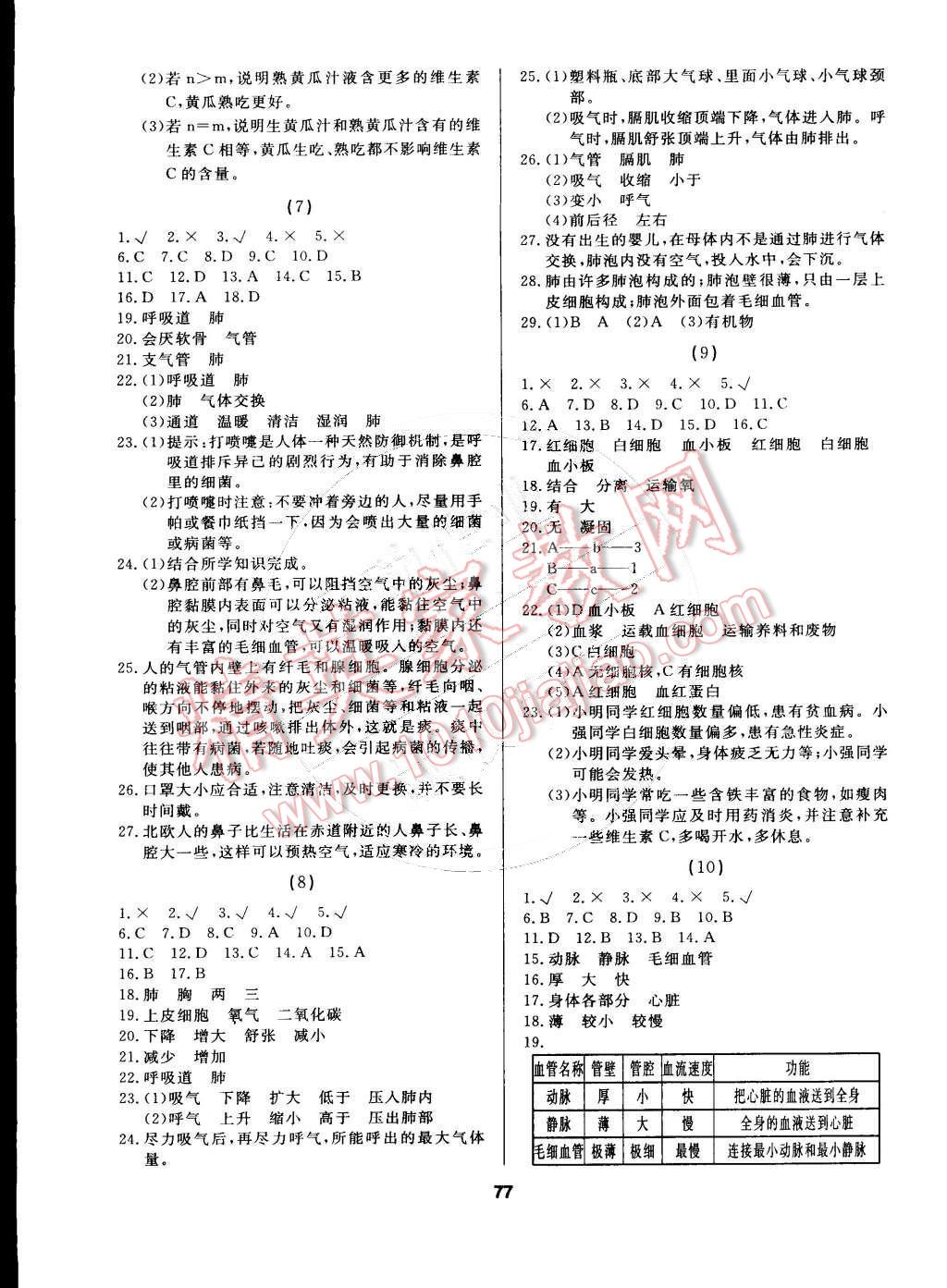 2015年試題優(yōu)化課堂同步七年級生物下冊人教版 第3頁