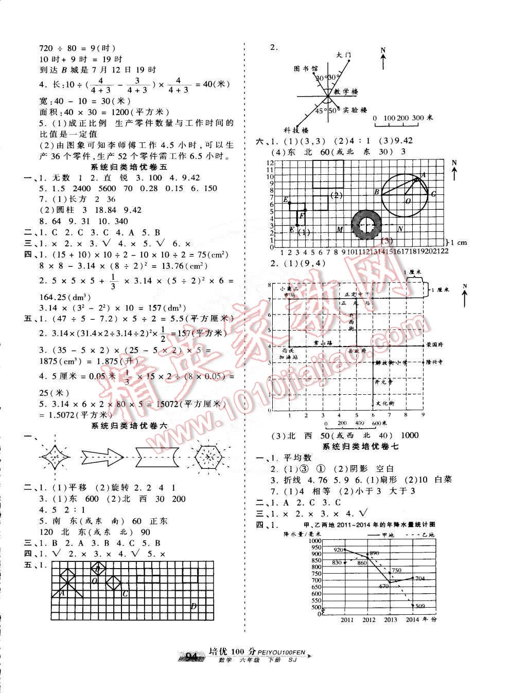 2015年王朝霞培優(yōu)100分六年級數(shù)學(xué)下冊蘇教版 第6頁