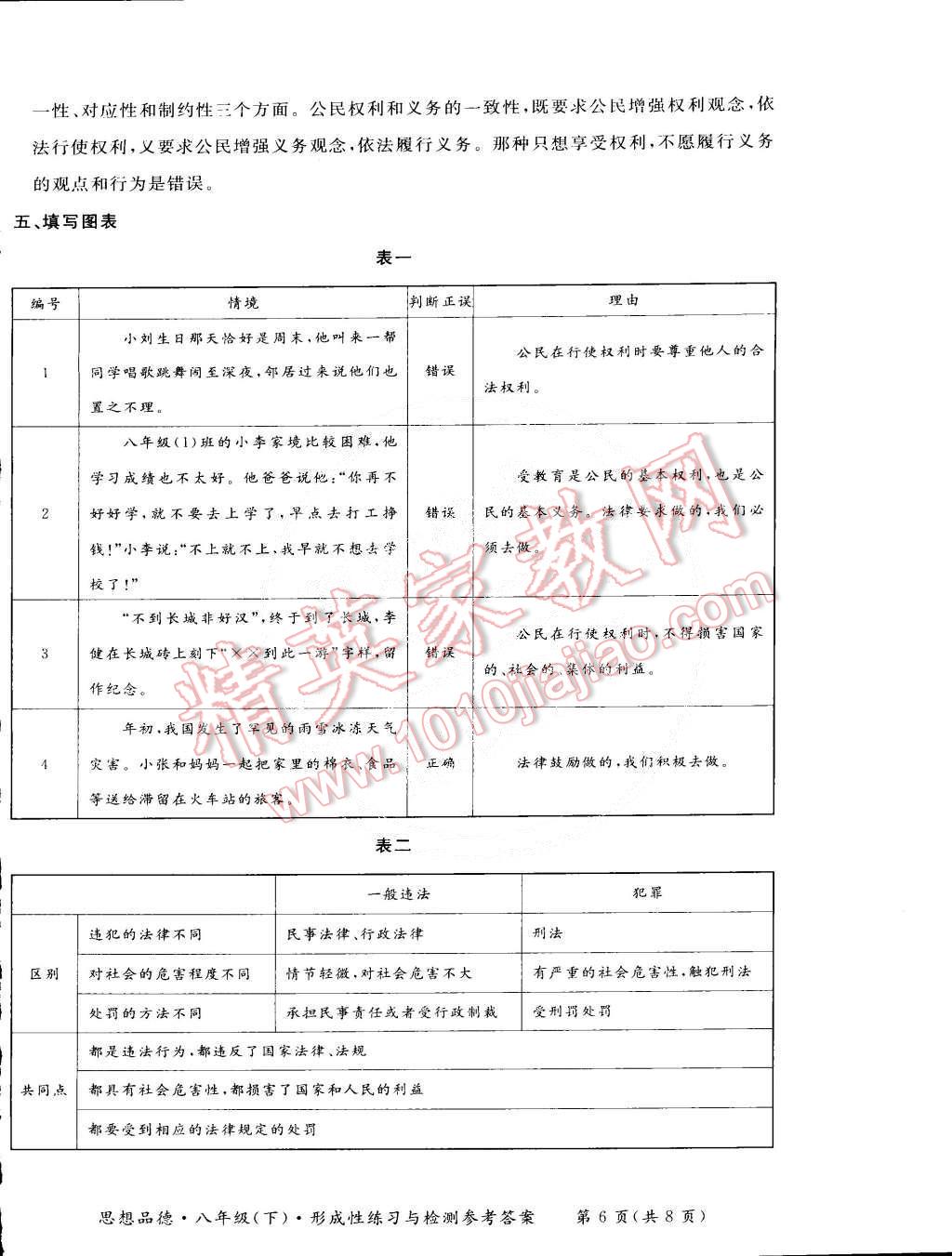 2015年新課標形成性練習與檢測八年級思想品德下冊 第6頁