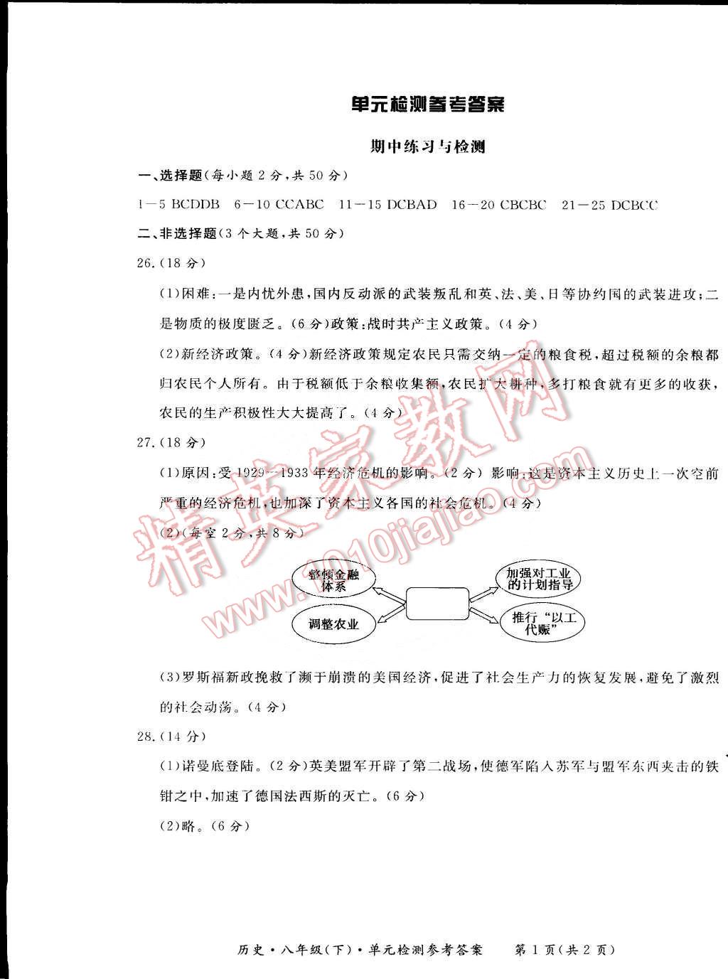 2015年新課標(biāo)形成性練習(xí)與檢測八年級歷史下冊 第7頁