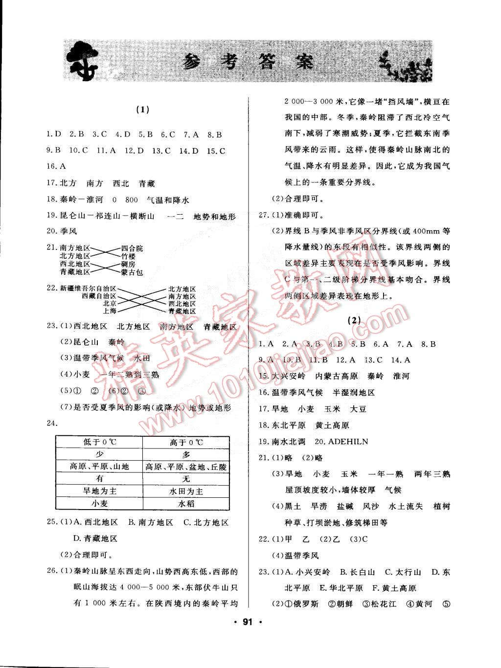 2015年試題優(yōu)化課堂同步八年級地理下冊人教版 第1頁