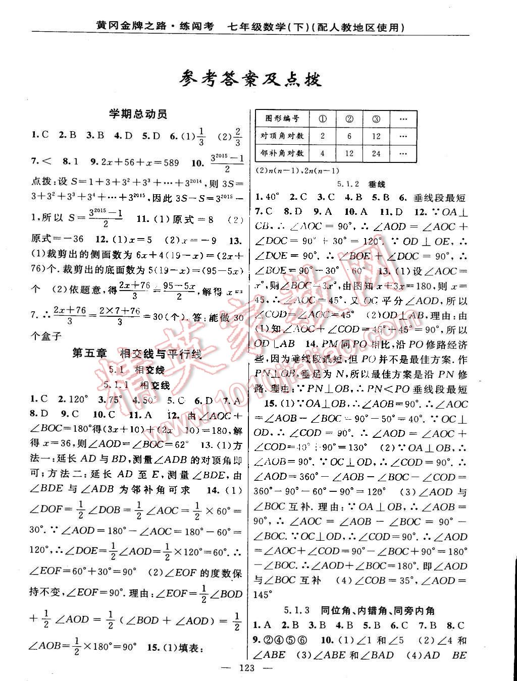 2015年黃岡金牌之路練闖考七年級(jí)數(shù)學(xué)下冊(cè)人教版 第1頁