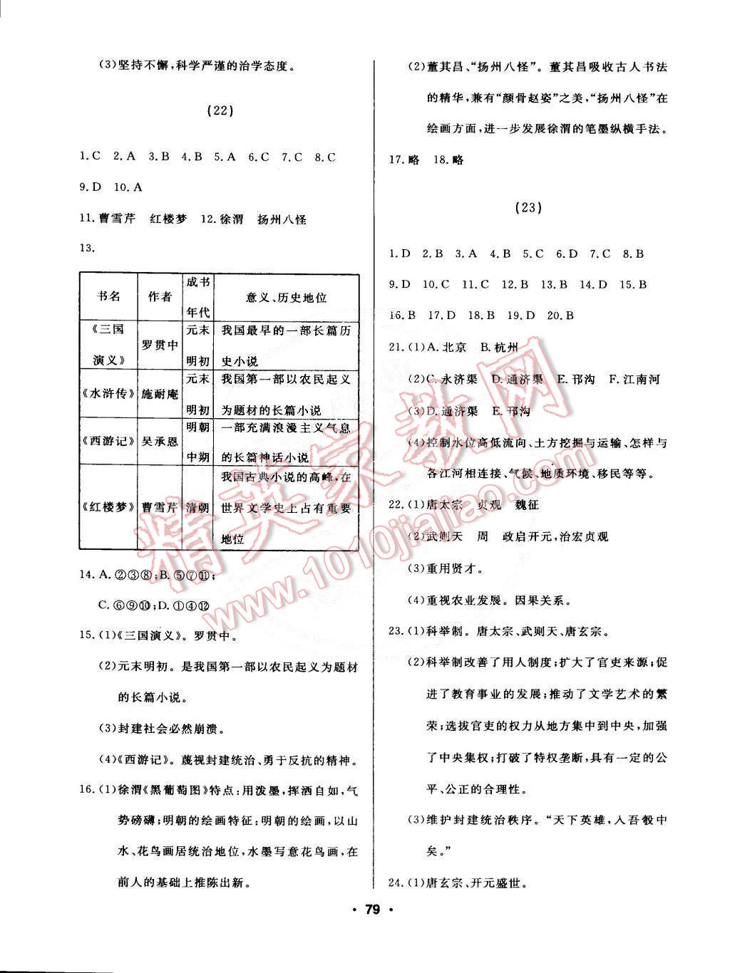 2015年試題優(yōu)化課堂同步七年級歷史下冊人教版 第13頁