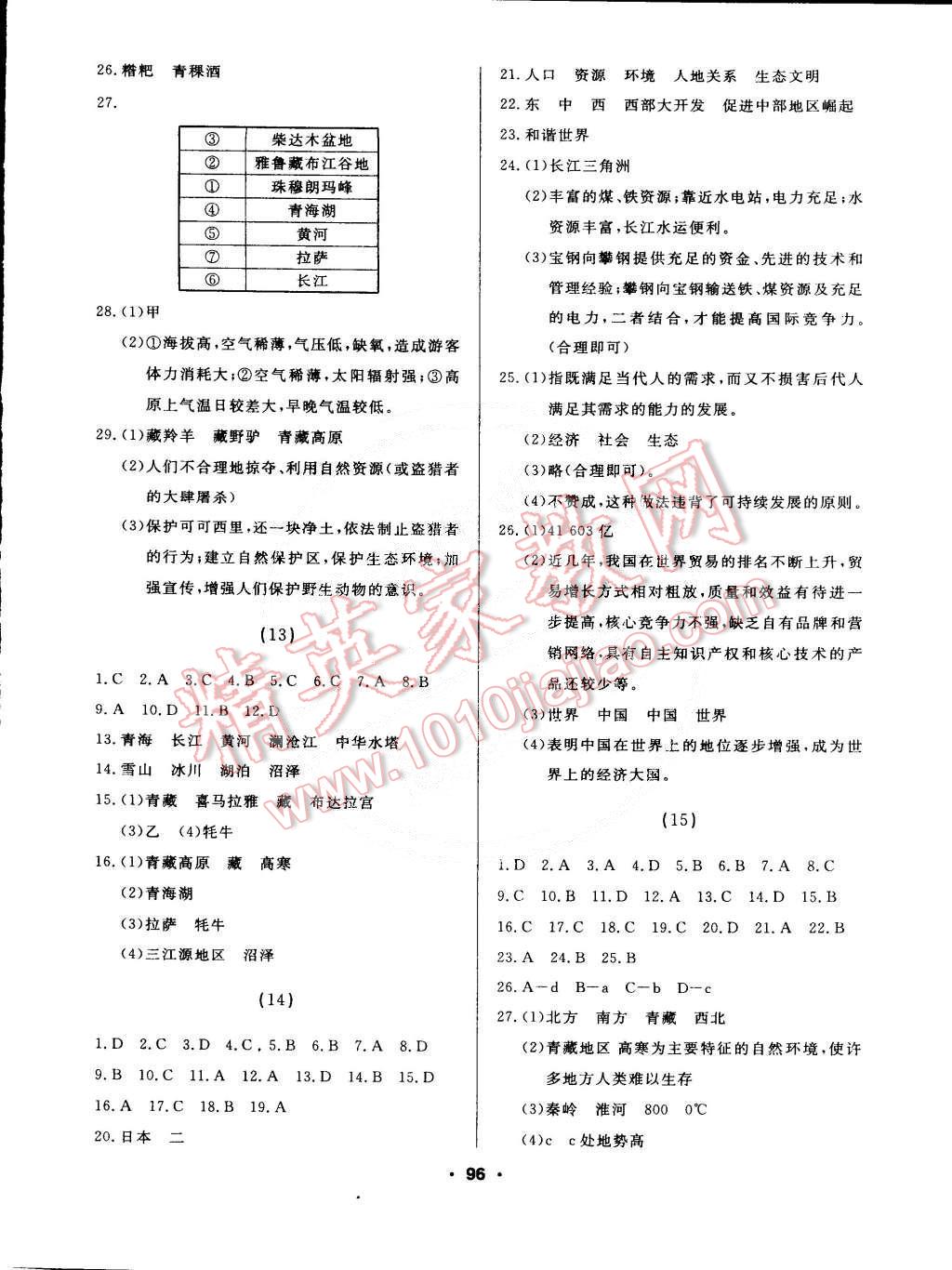 2015年試題優(yōu)化課堂同步八年級地理下冊人教版 第6頁