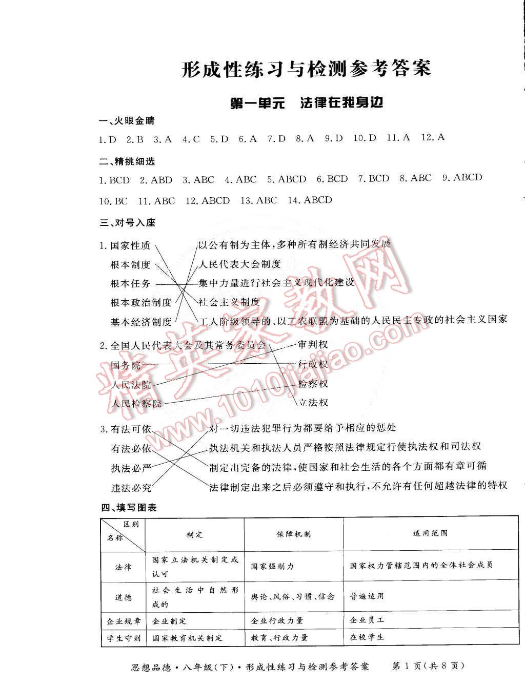 2015年新課標形成性練習與檢測八年級思想品德下冊 第1頁