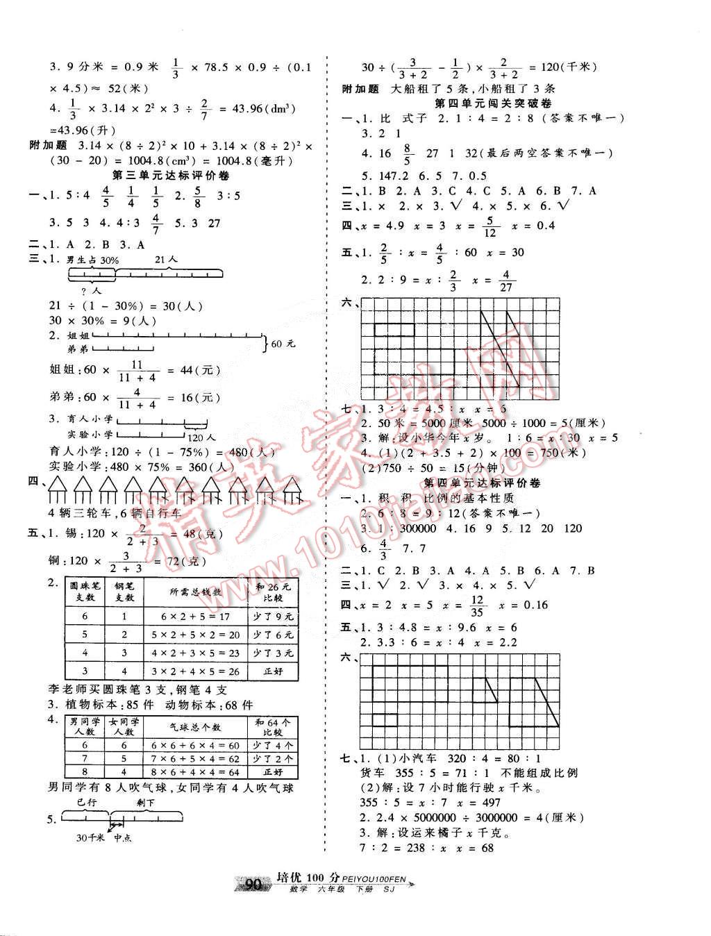 2015年王朝霞培優(yōu)100分六年級(jí)數(shù)學(xué)下冊(cè)蘇教版 第2頁