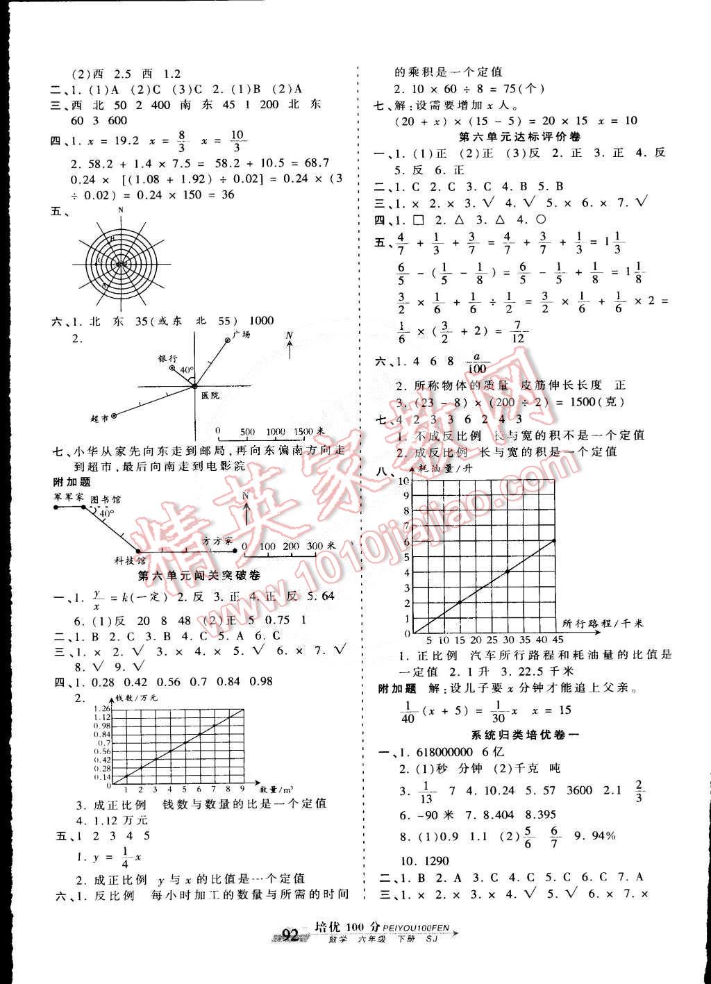 2015年王朝霞培優(yōu)100分六年級數(shù)學下冊蘇教版 第4頁