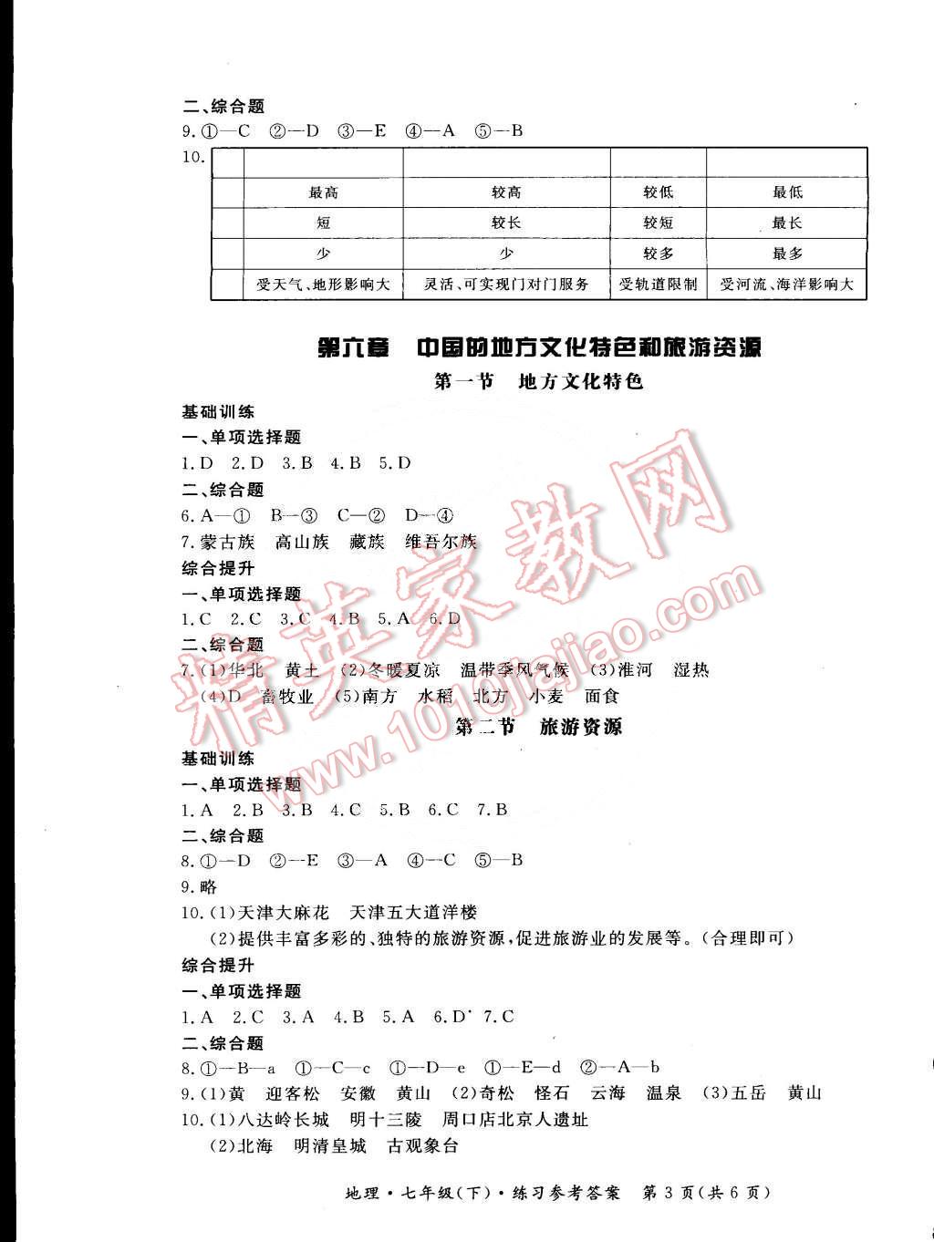 2015年新課標(biāo)形成性練習(xí)與檢測(cè)七年級(jí)地理下冊(cè) 第3頁(yè)