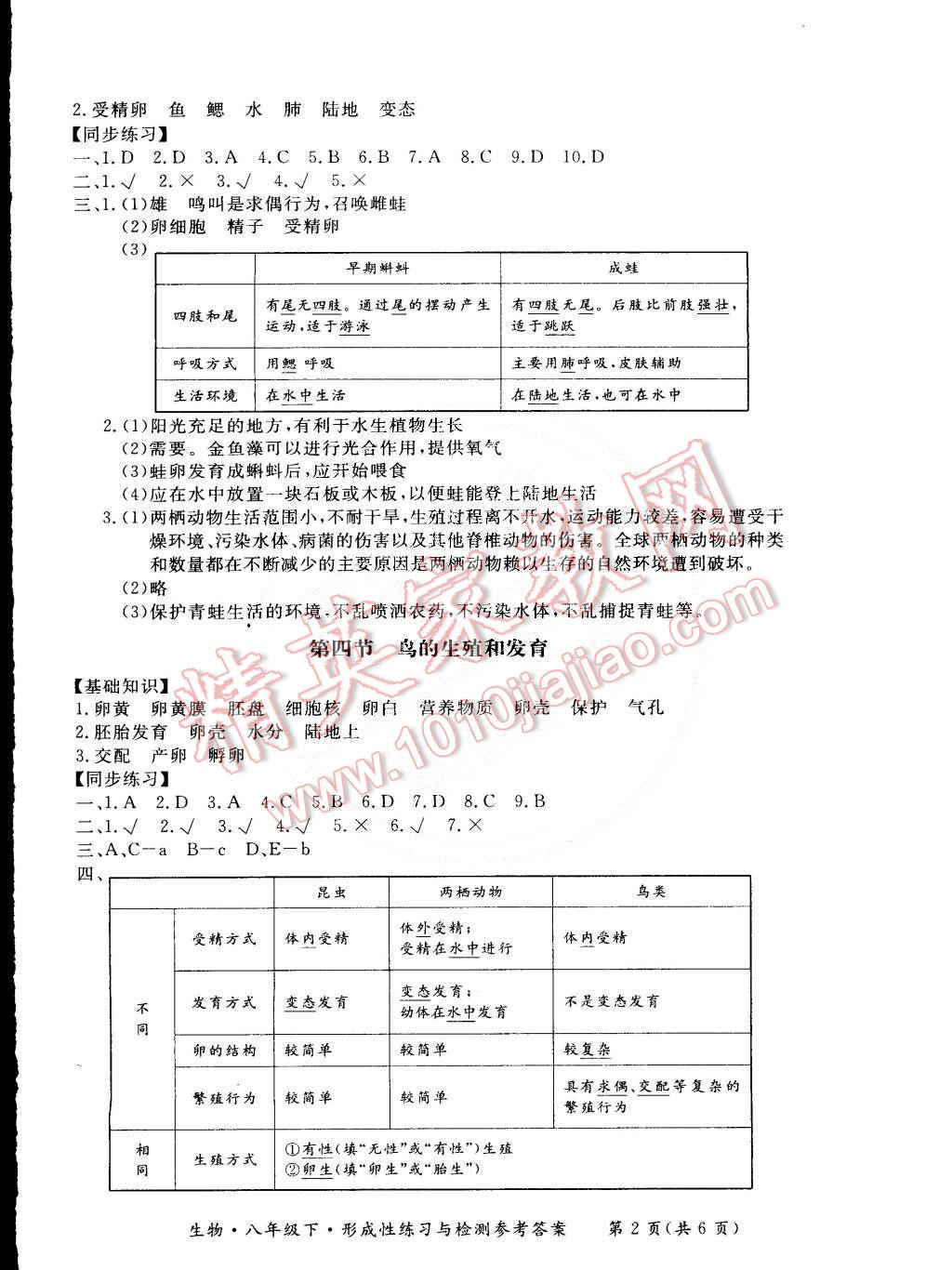 2015年新課標(biāo)形成性練習(xí)與檢測(cè)八年級(jí)生物下冊(cè) 第2頁(yè)