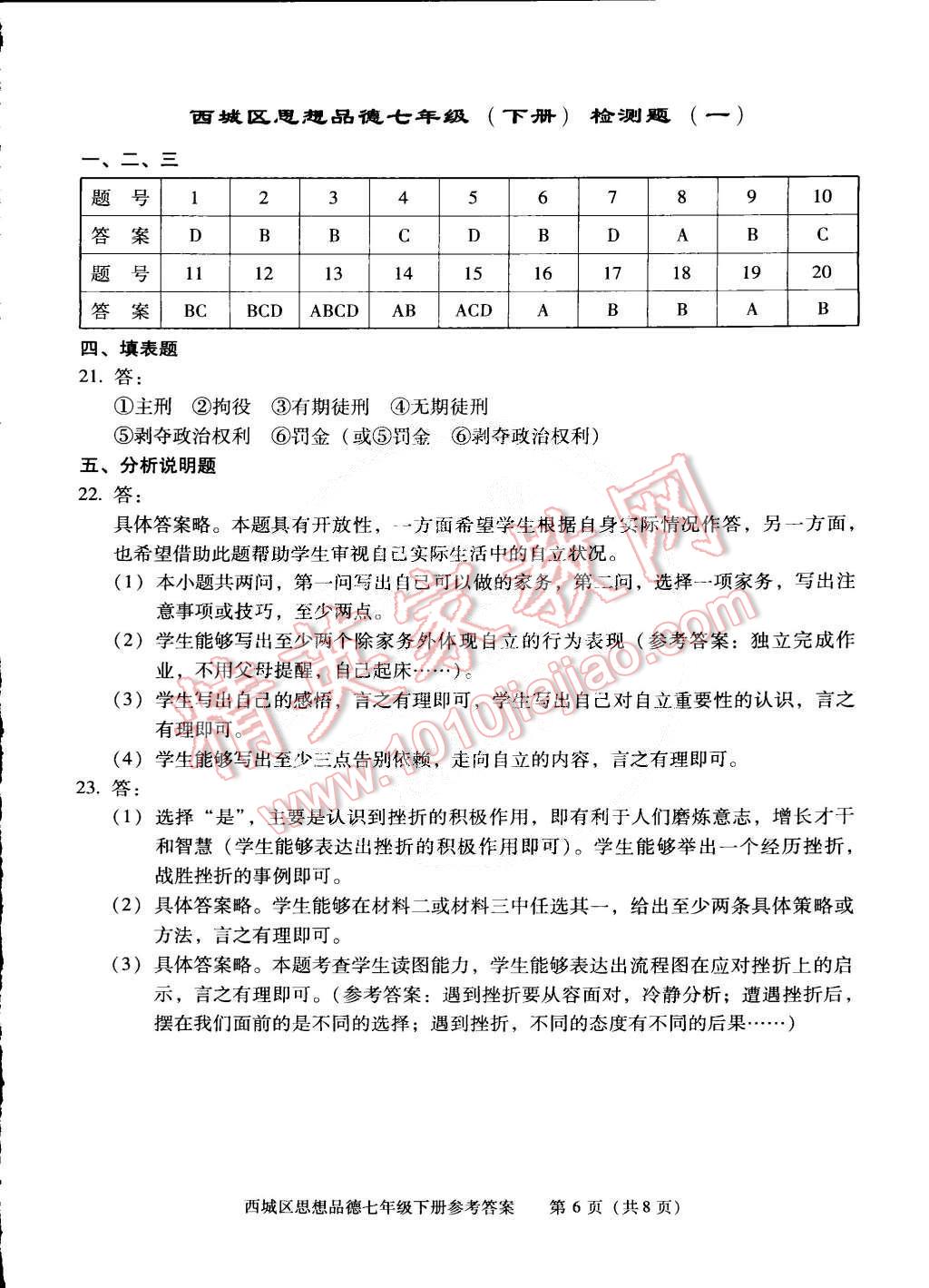 2015年學(xué)習(xí)探究診斷七年級(jí)思想品德下冊(cè) 第6頁(yè)