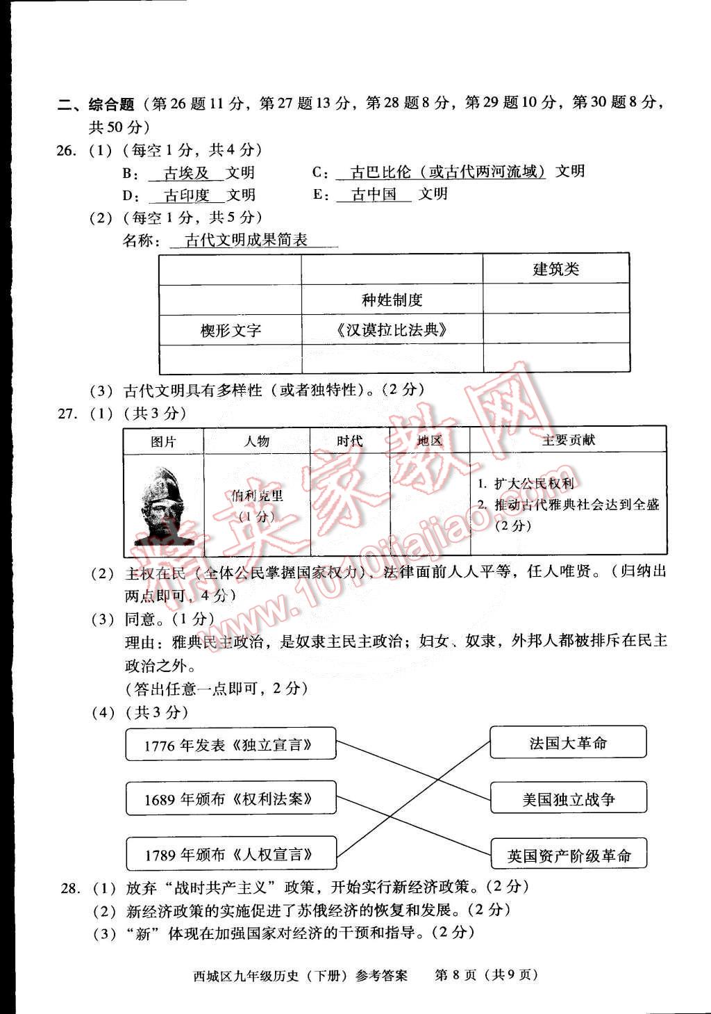 2015年學(xué)習(xí)探究診斷九年級歷史下冊 第8頁