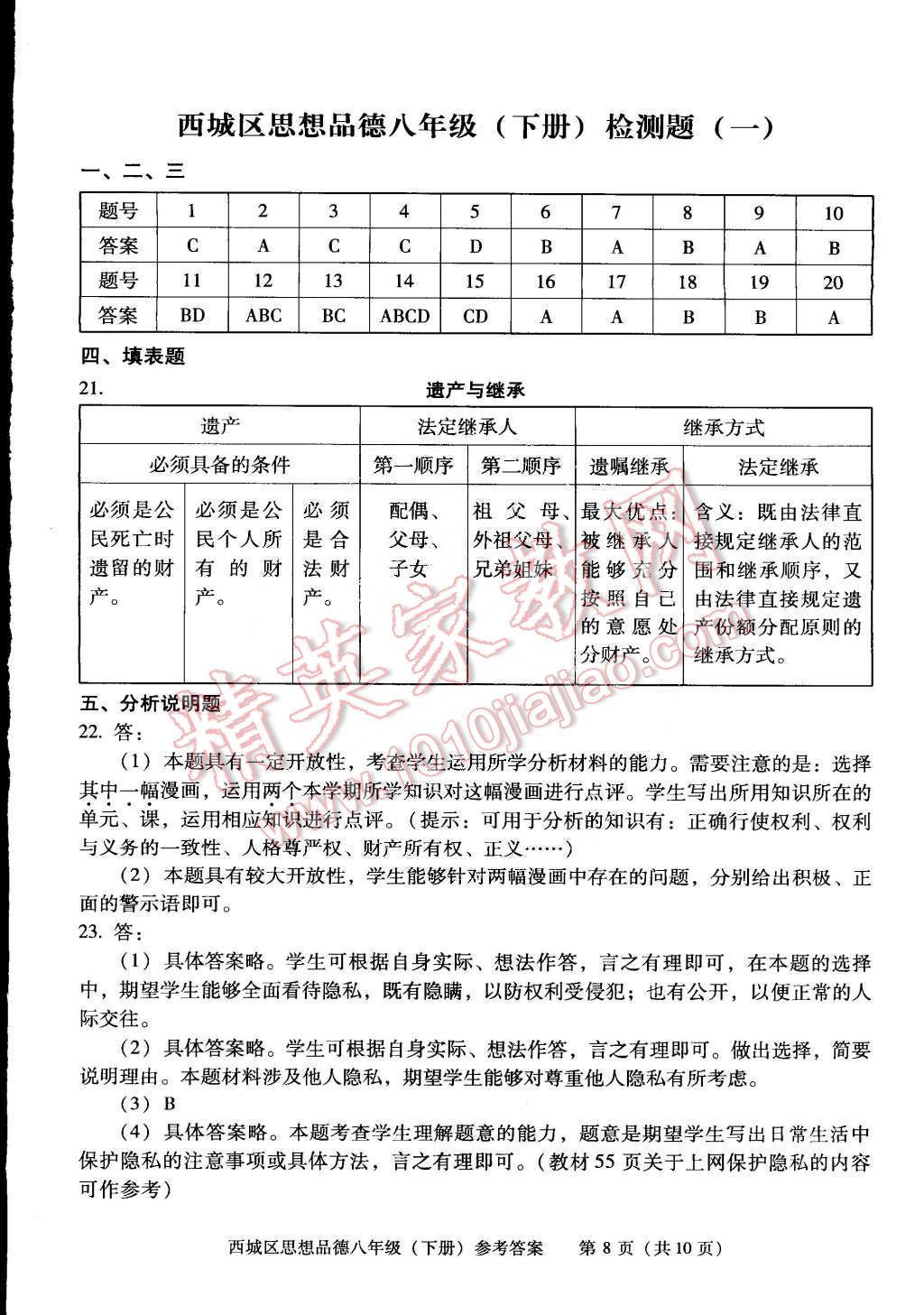 2015年學(xué)習(xí)探究診斷八年級思想品德下冊 第8頁