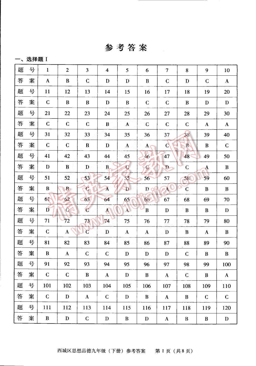 2015年學(xué)習(xí)探究診斷九年級(jí)思想品德下冊 第1頁