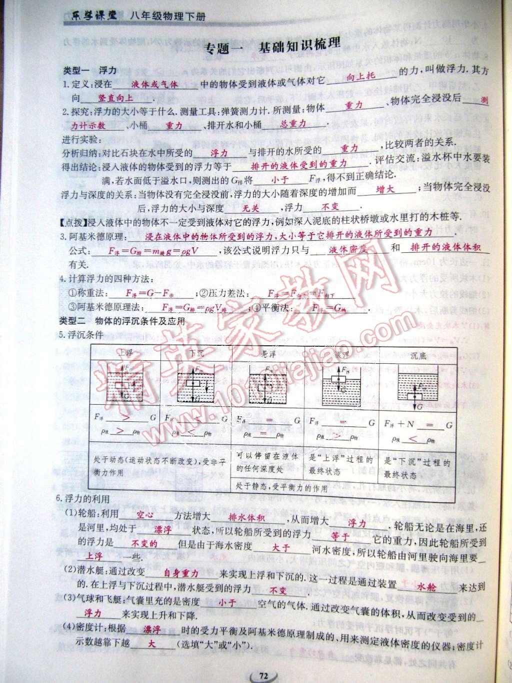 2015年乐学课堂课时学讲练八年级物理下册人教版 第72页