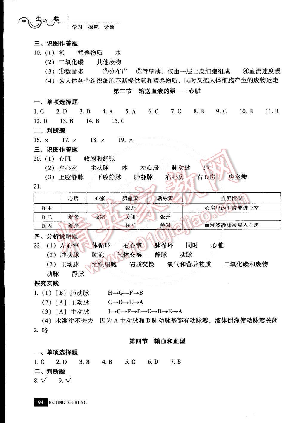 2015年學(xué)習(xí)探究診斷七年級生物下冊 第7頁