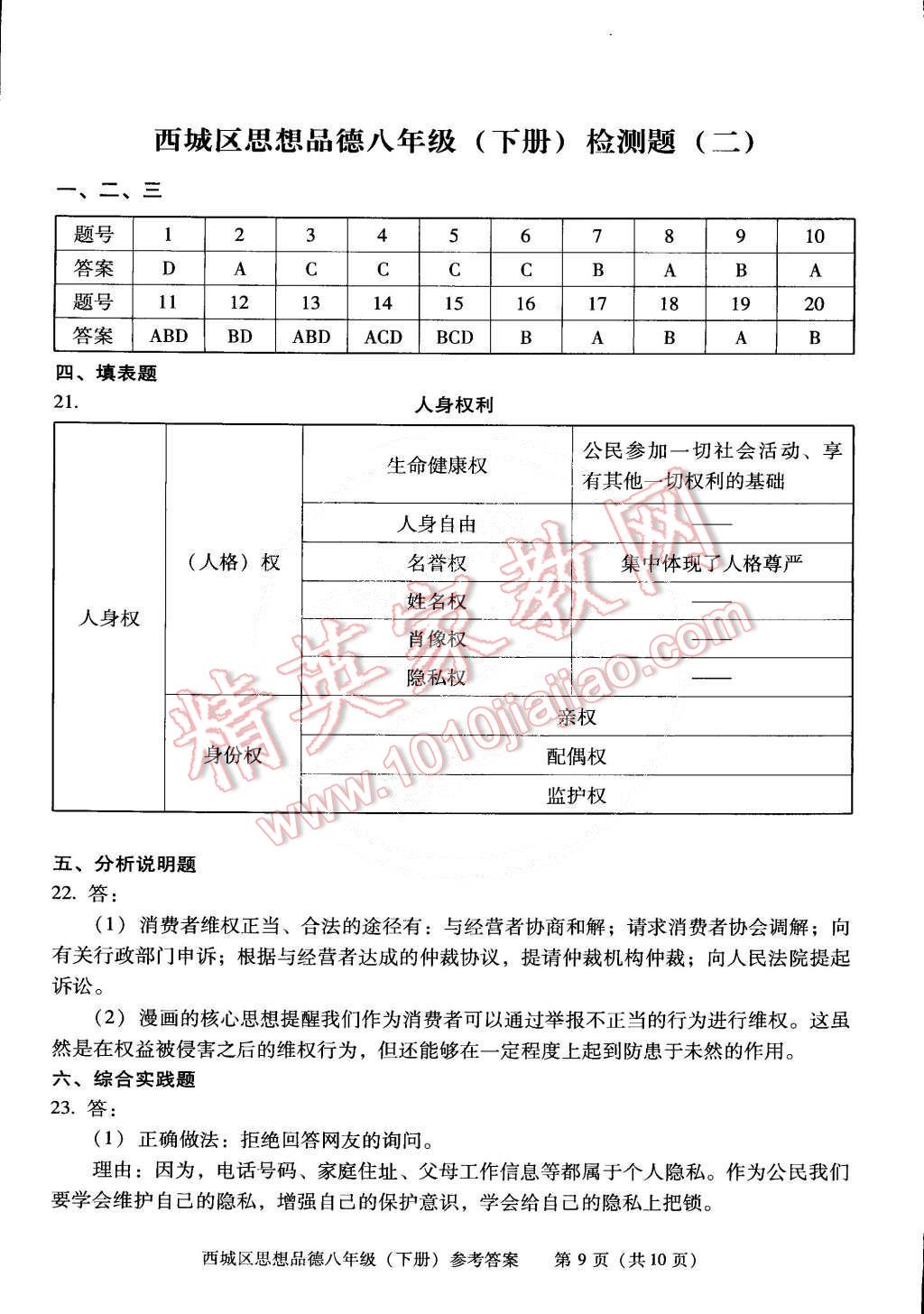 2015年學(xué)習(xí)探究診斷八年級(jí)思想品德下冊(cè) 第9頁