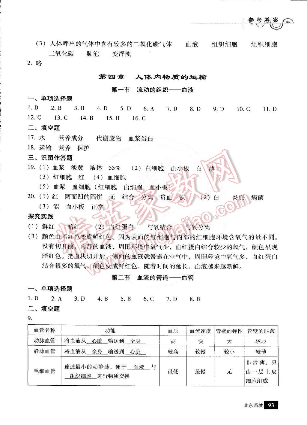 2015年學(xué)習(xí)探究診斷七年級生物下冊 第6頁