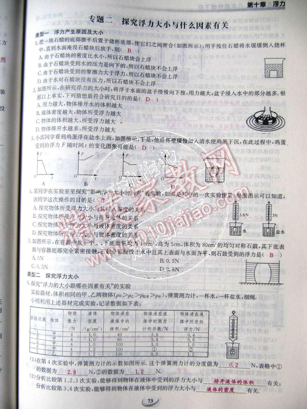 2015年乐学课堂课时学讲练八年级物理下册人教版 第73页