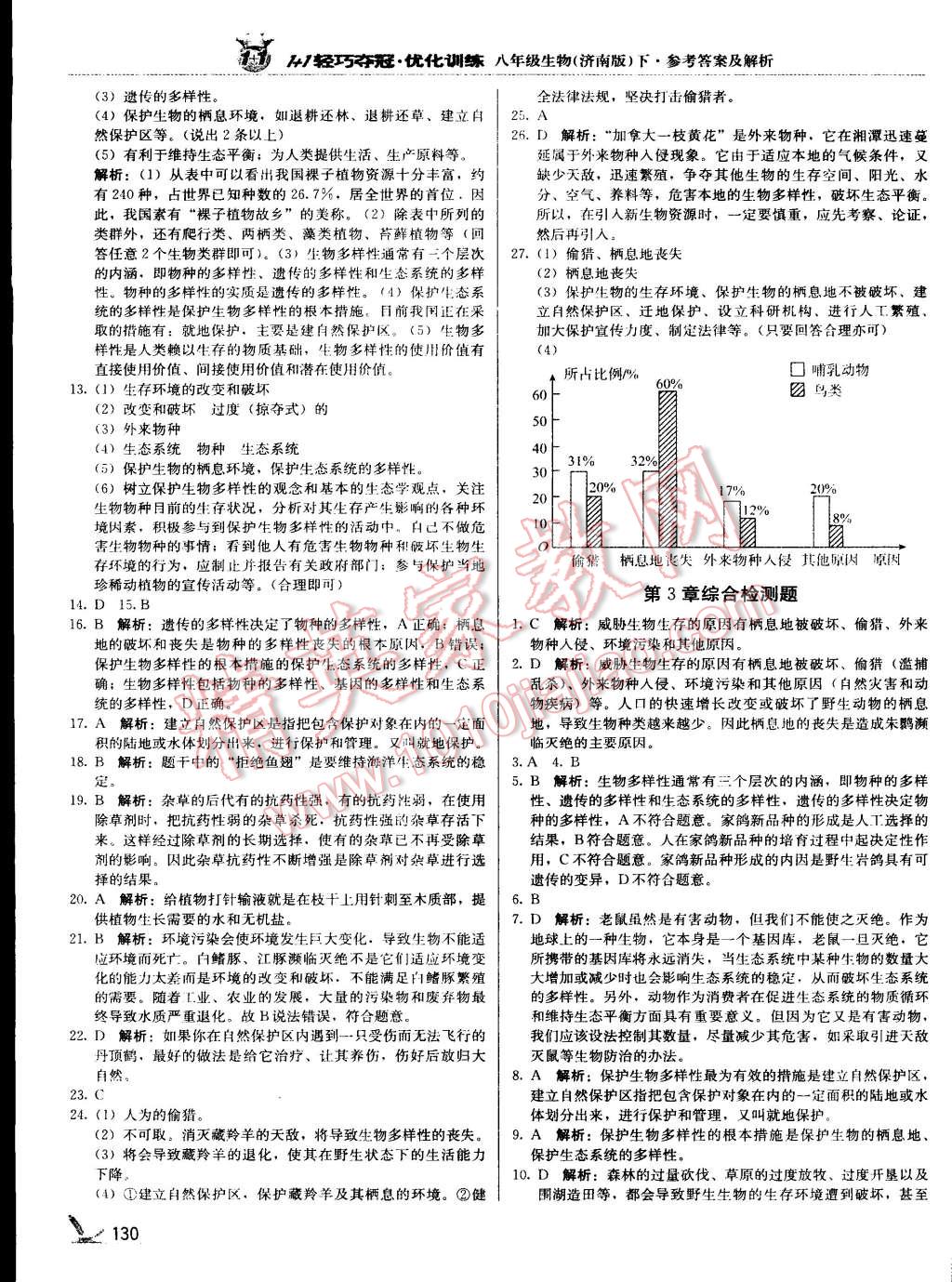 2015年1加1轻巧夺冠优化训练八年级生物下册济南版银版 第46页