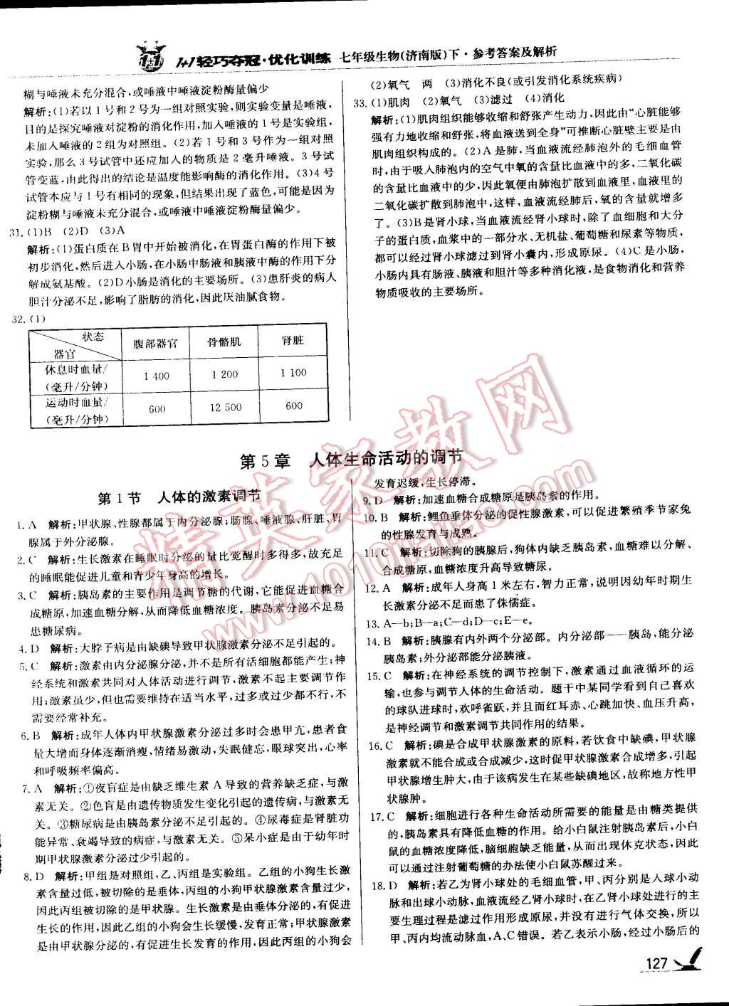 2015年1加1轻巧夺冠优化训练七年级生物下册济南版银版 第16页