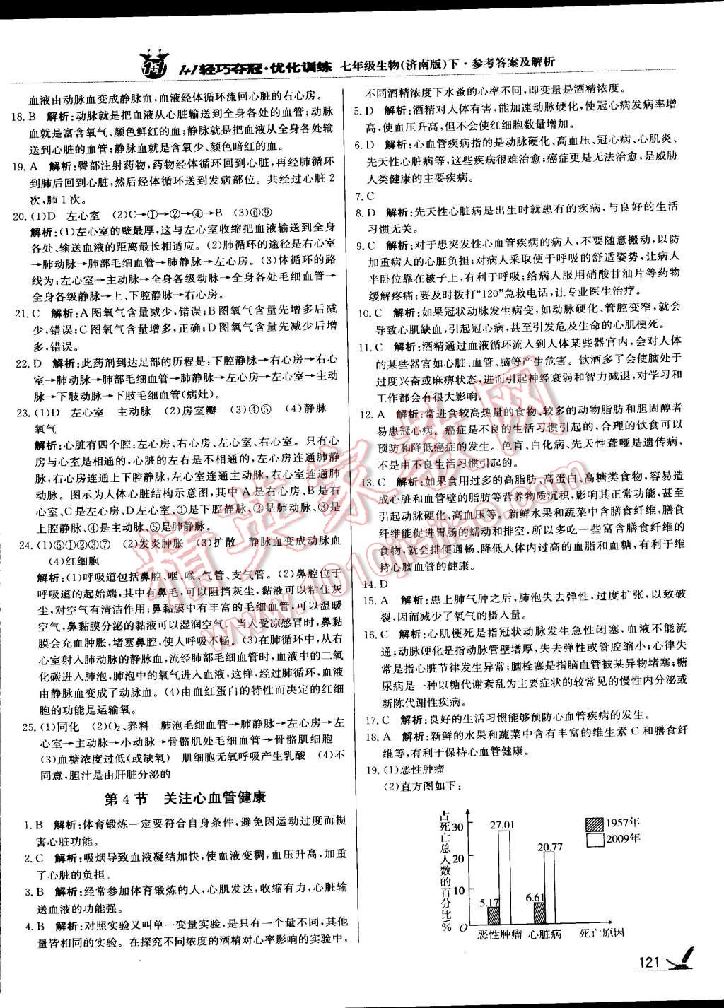 2015年1加1轻巧夺冠优化训练七年级生物下册济南版银版 第10页