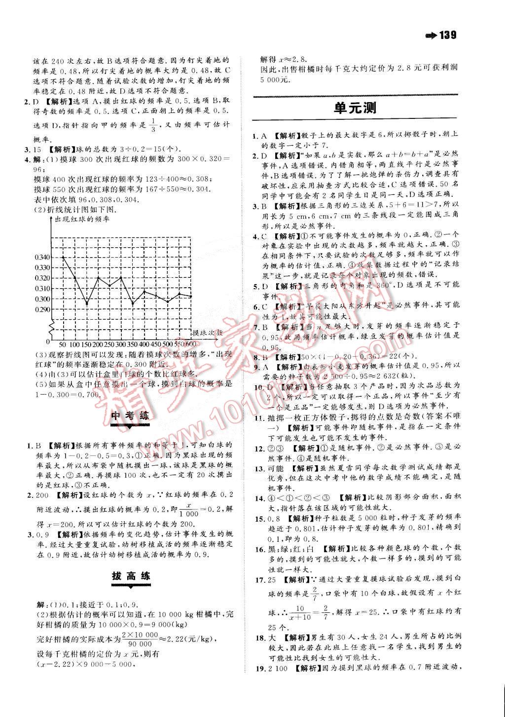 2015年一本八年級(jí)數(shù)學(xué)下冊(cè)蘇科版 第9頁(yè)