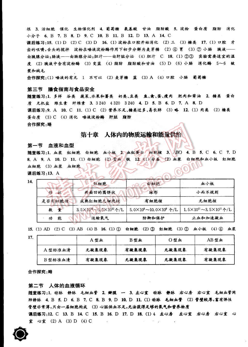 2015年生物配套综合练习七年级下册苏教版 第2页