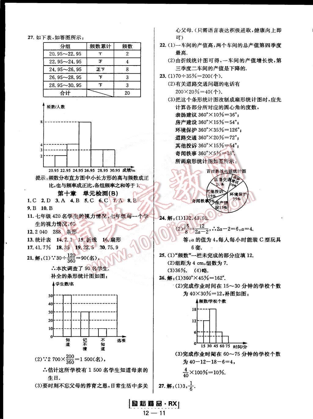 2015年勵耘書業(yè)勵耘活頁周周練七年級數(shù)學下冊人教版 第11頁