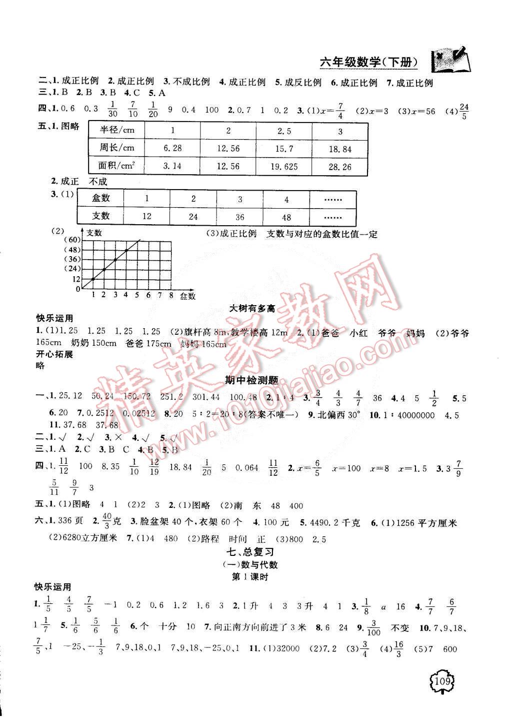 2015年金鑰匙1加1課時作業(yè)六年級數(shù)學下冊江蘇版 第7頁