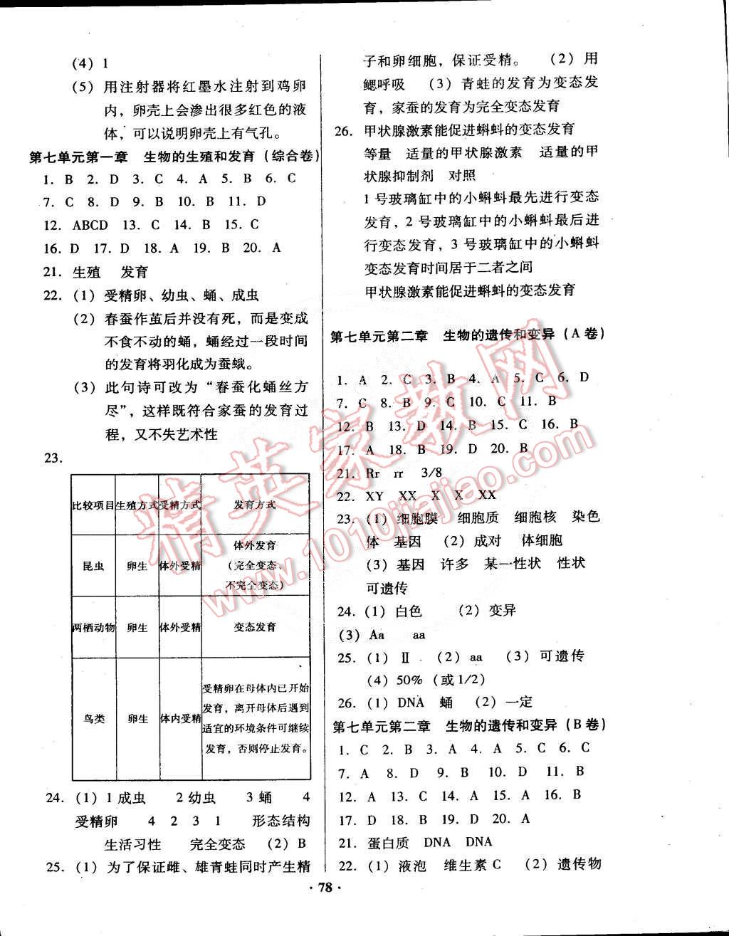 2015年优化夺标单元测试卷八年级生物下册人教版 第2页