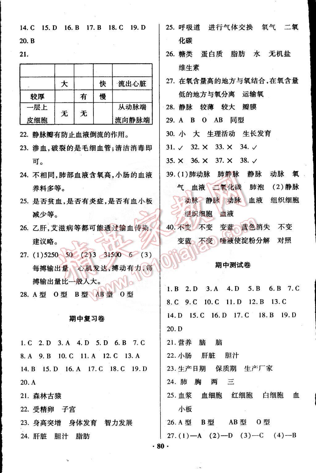 2015年优化夺标单元测试卷七年级生物下册人教版 第4页