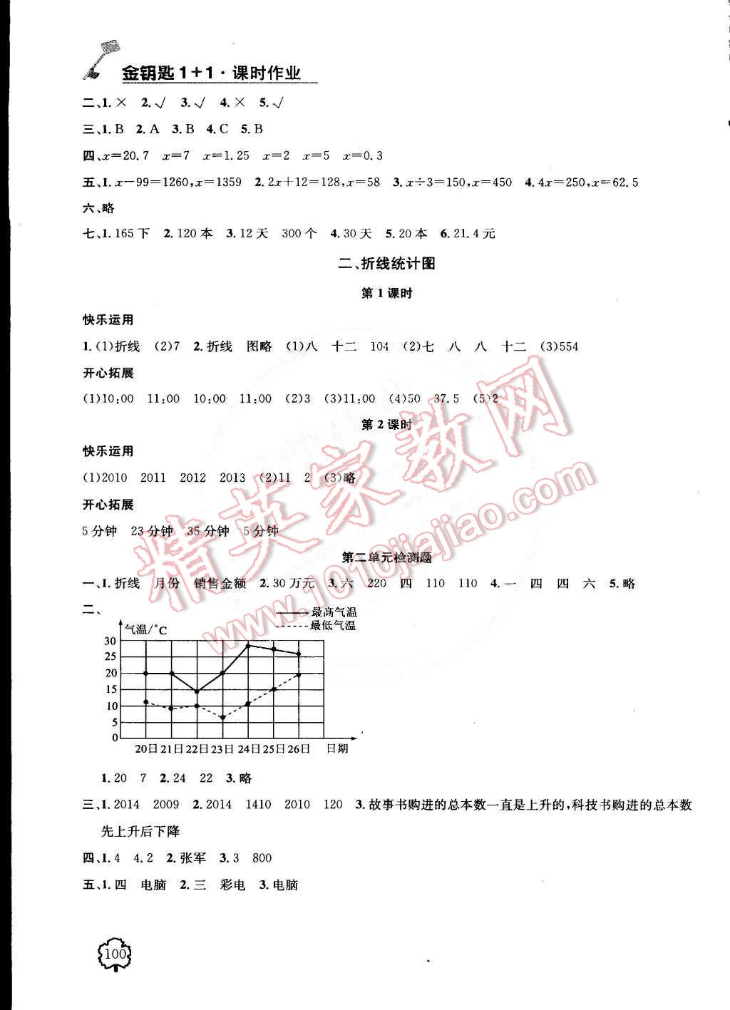 2015年金钥匙1加1课时作业五年级数学下册江苏版 第4页