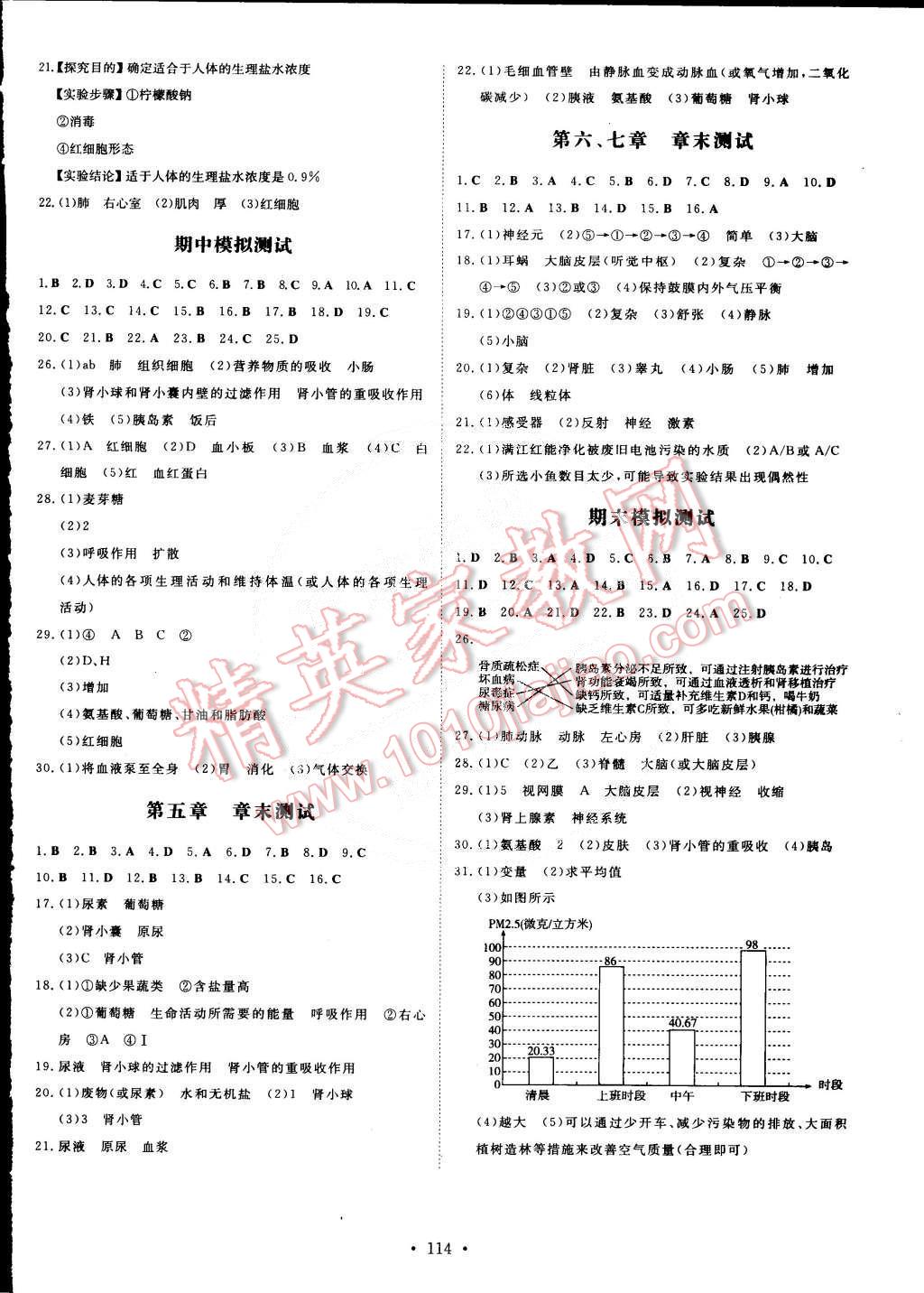 2015年初中同步学习导与练导学探究案七年级生物下册 第8页