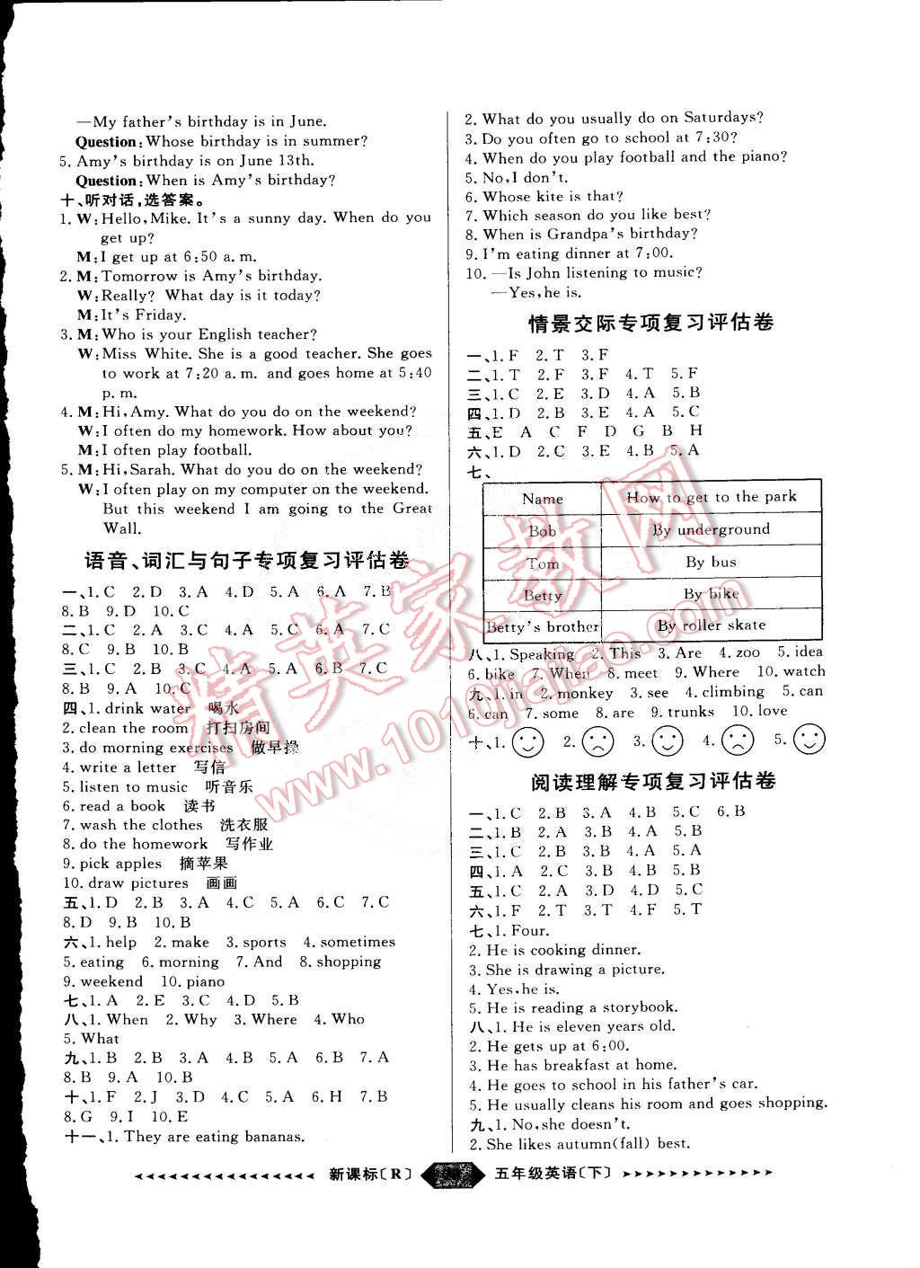 2015年陽(yáng)光計(jì)劃第二步五年級(jí)英語(yǔ)下冊(cè)人教版 第6頁(yè)