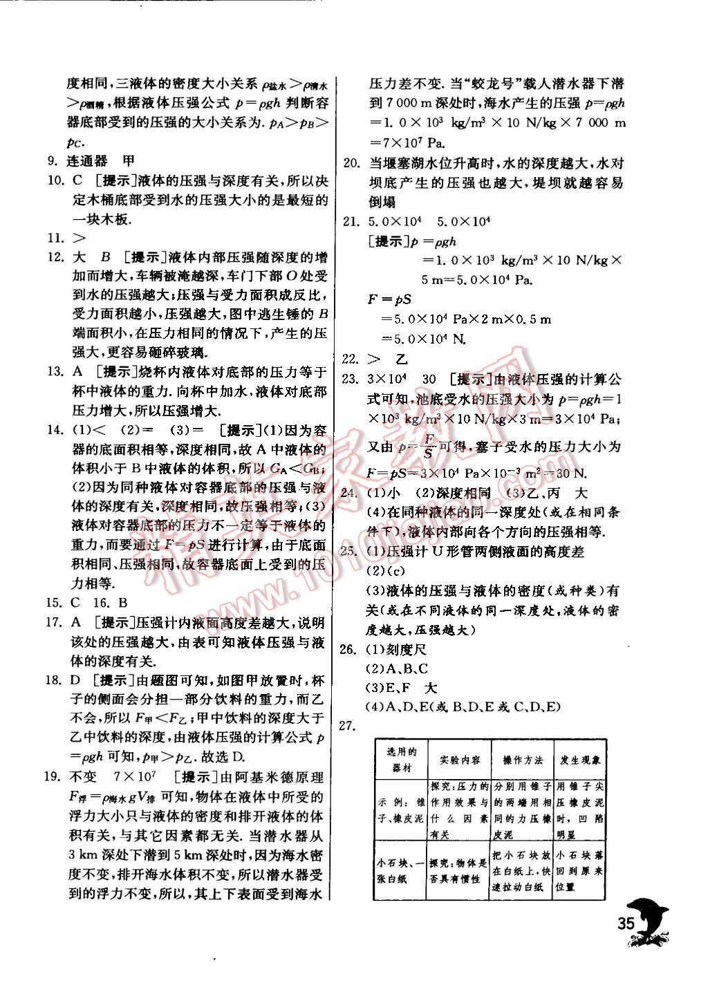 2016年實驗班提優(yōu)訓(xùn)練八年級物理下冊蘇科版 第35頁