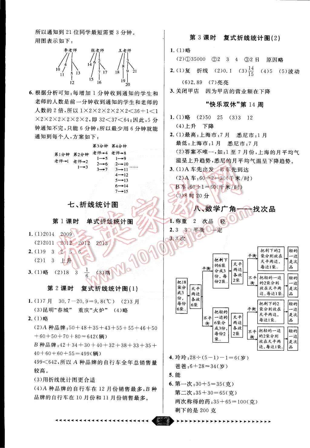 2015年阳光计划第一步五年级数学下册人教版 第12页