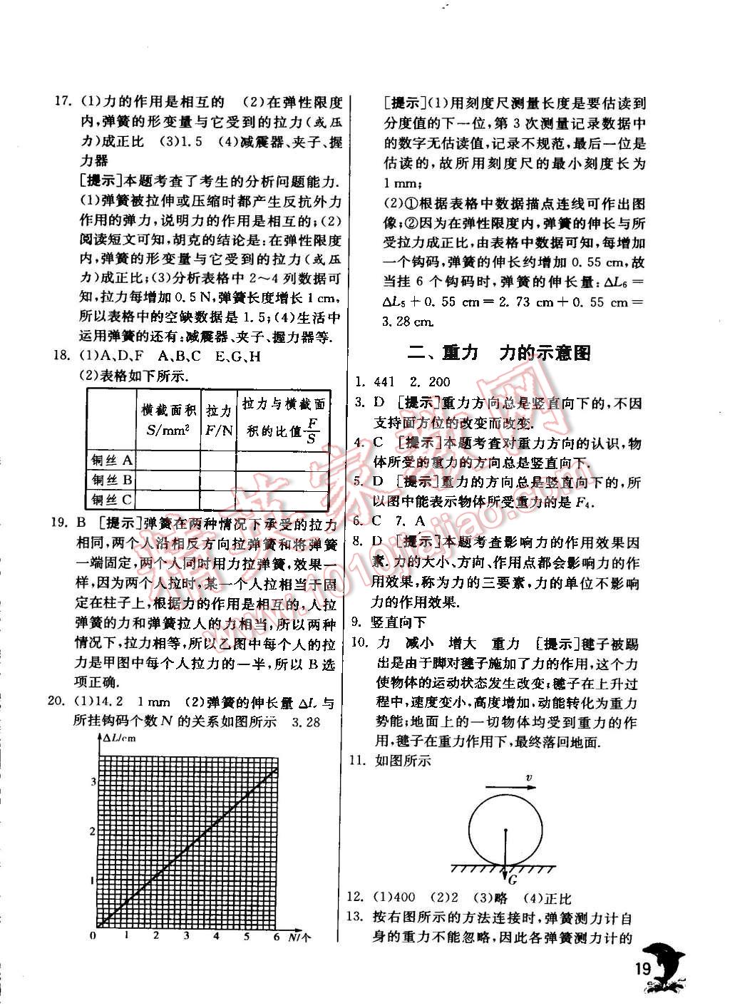 2016年实验班提优训练八年级物理下册苏科版 第19页