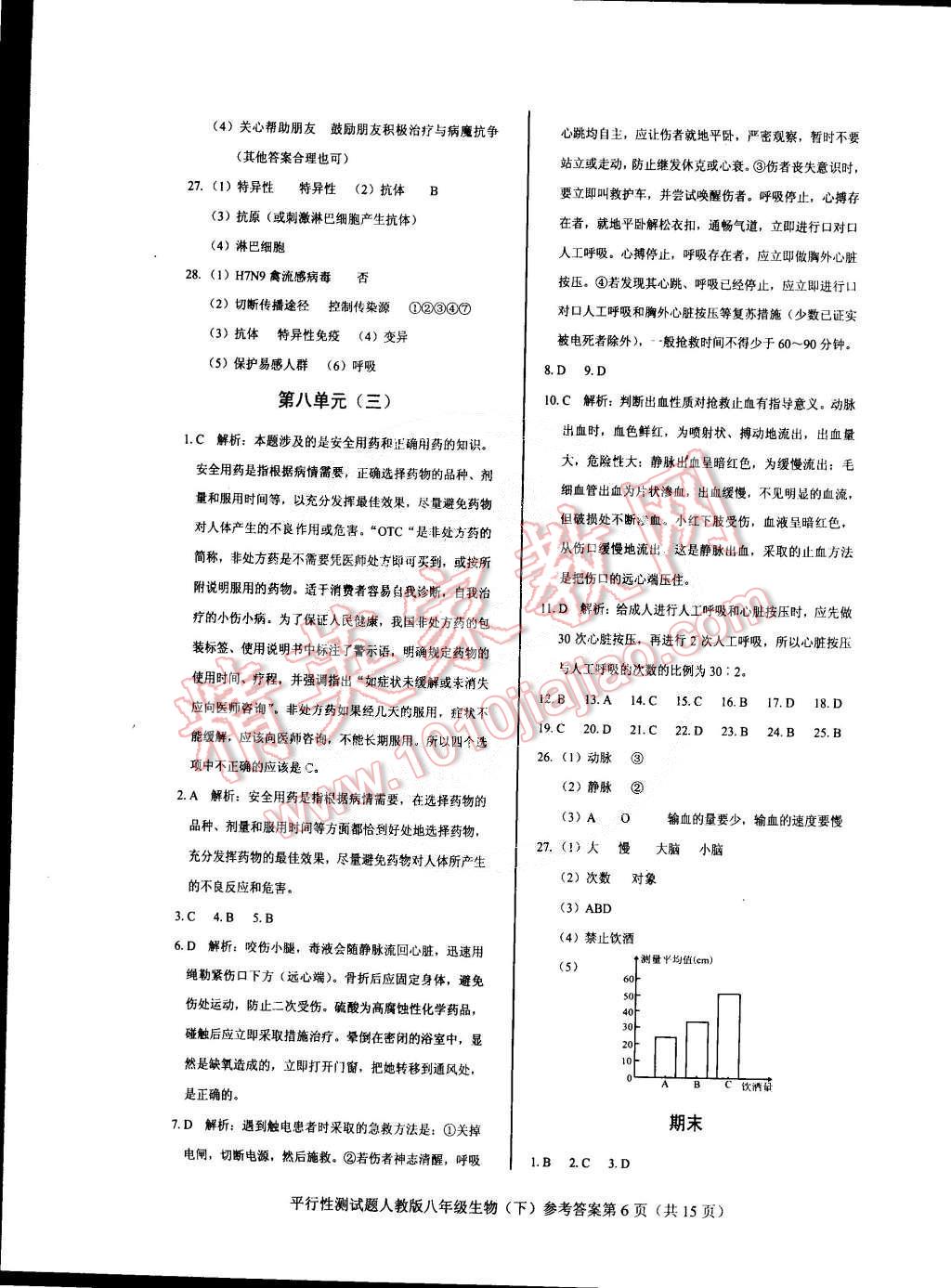 2015年學(xué)考2加1八年級(jí)生物下冊(cè)人教版 第6頁(yè)