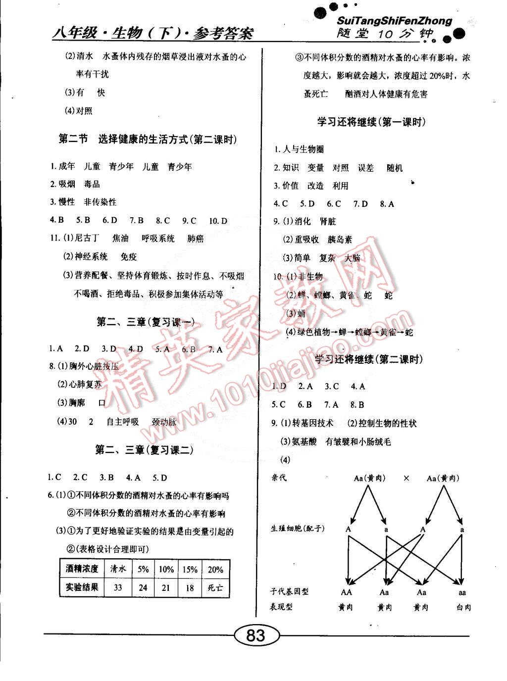 2015年學(xué)考2加1八年級生物下冊人教版 第22頁