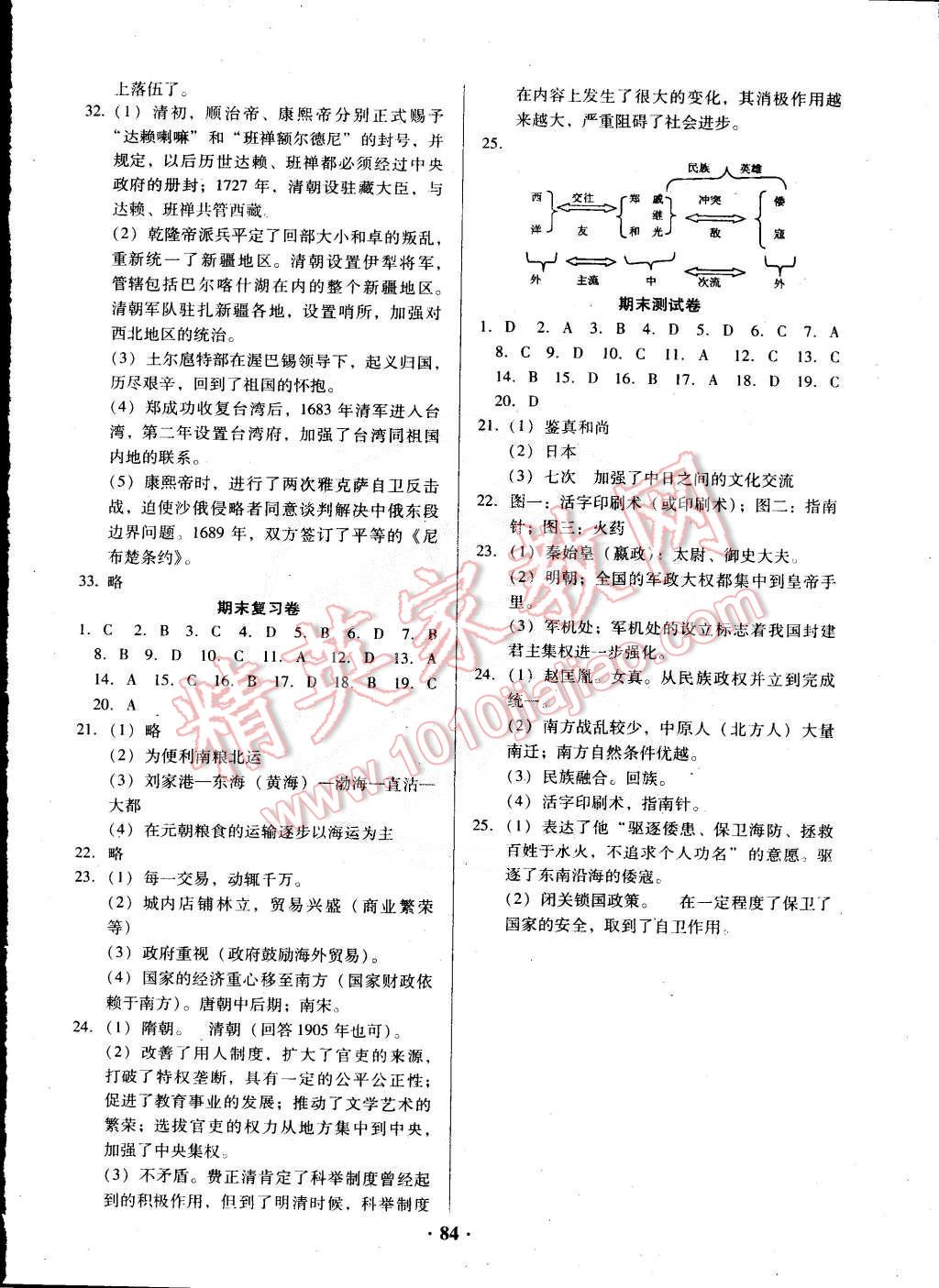 2015年优化夺标单元测试卷七年级历史下册人教版 第8页