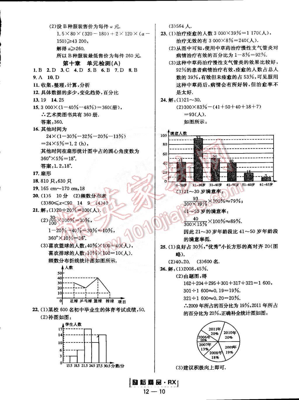 2015年勵(lì)耘書業(yè)勵(lì)耘活頁(yè)周周練七年級(jí)數(shù)學(xué)下冊(cè)人教版 第10頁(yè)