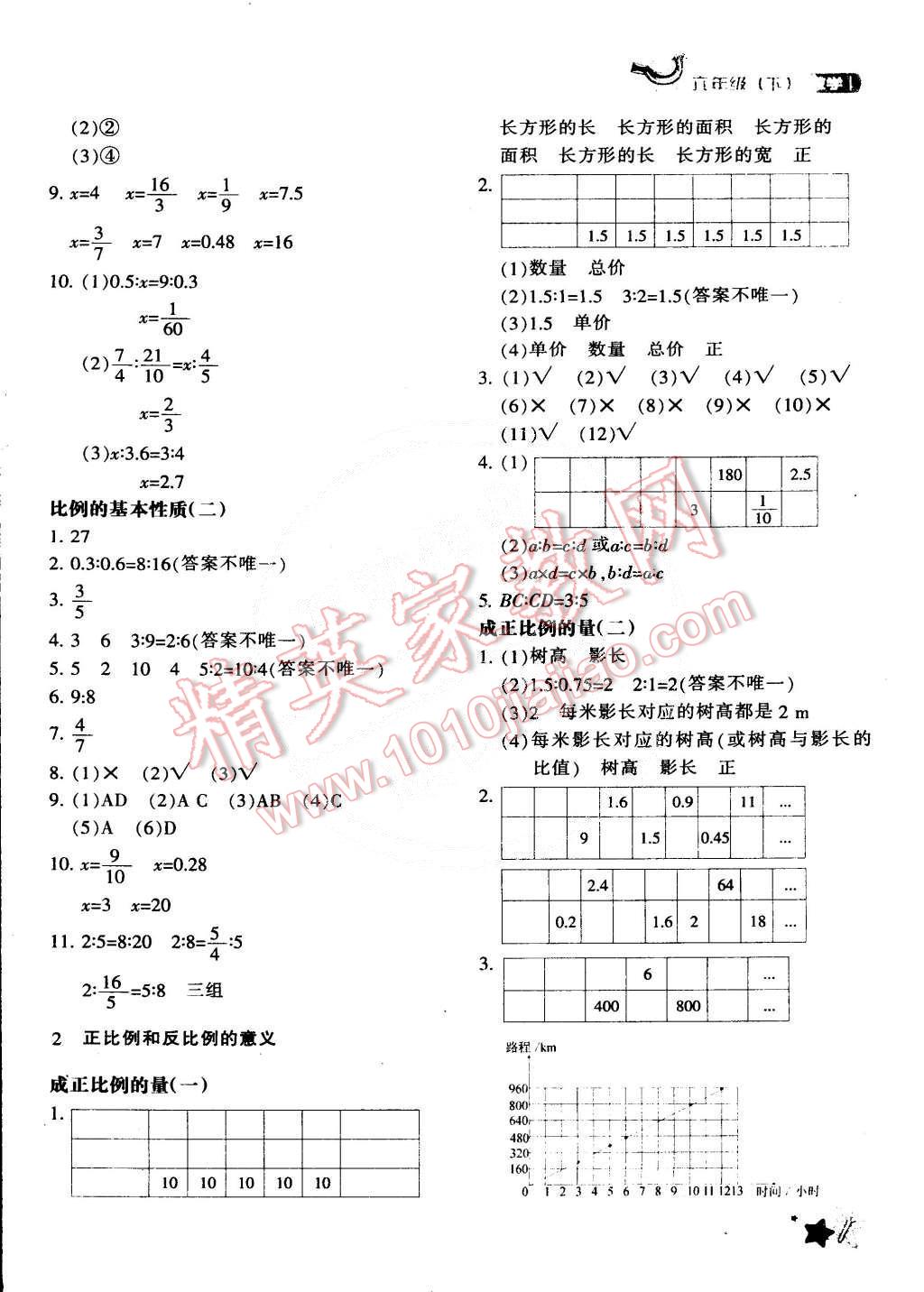 2015年新教材同步導(dǎo)學(xué)優(yōu)化設(shè)計課課練六年級數(shù)學(xué)下冊 第7頁