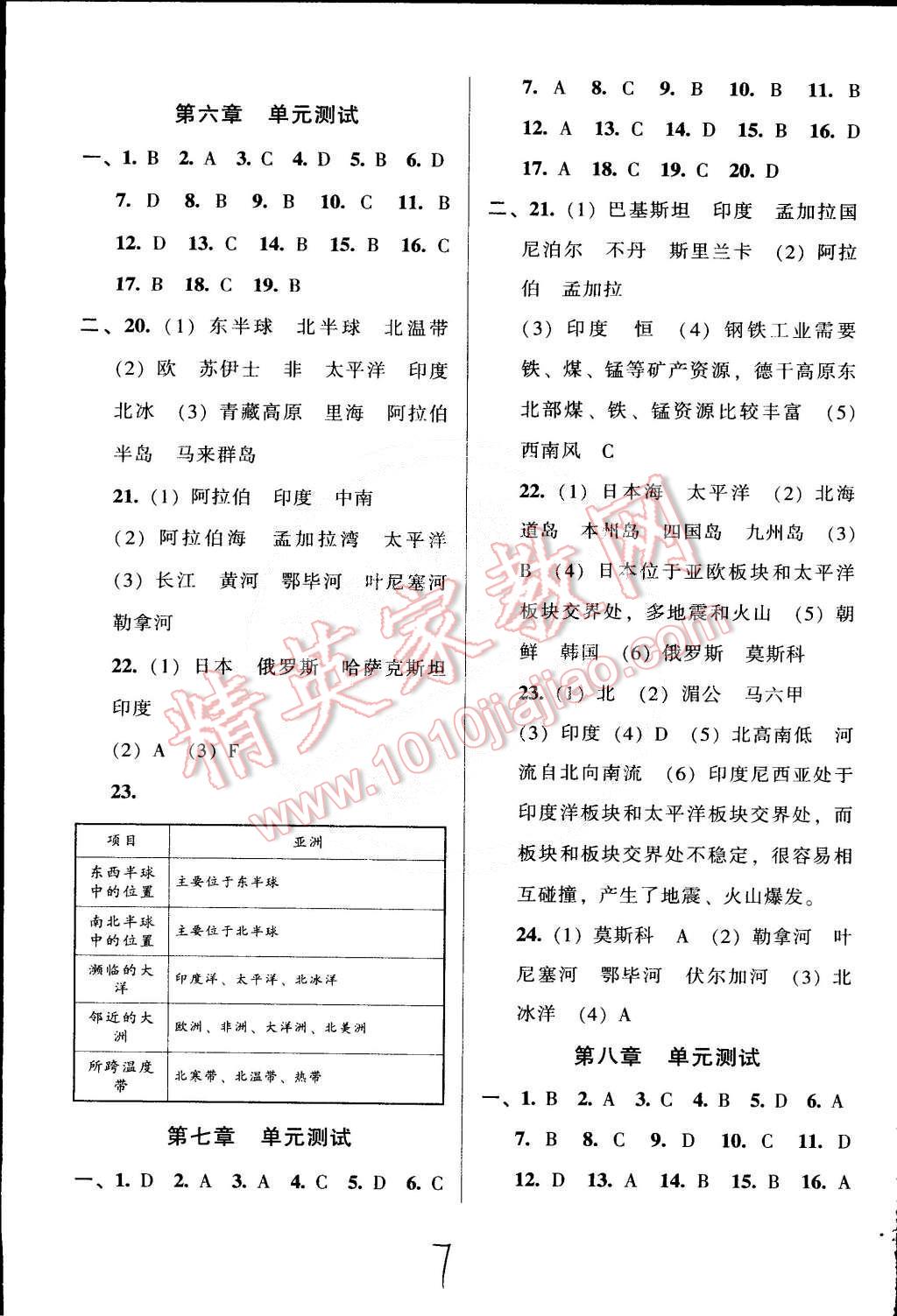 2015年52045模塊式全能訓(xùn)練七年級地理下冊人教版 第7頁