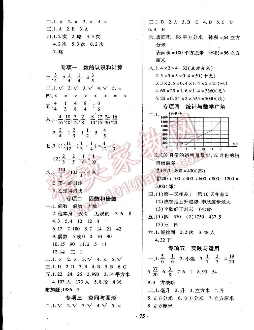 2015年优化夺标期末冲刺100分五年级数学下册人教版 第3页