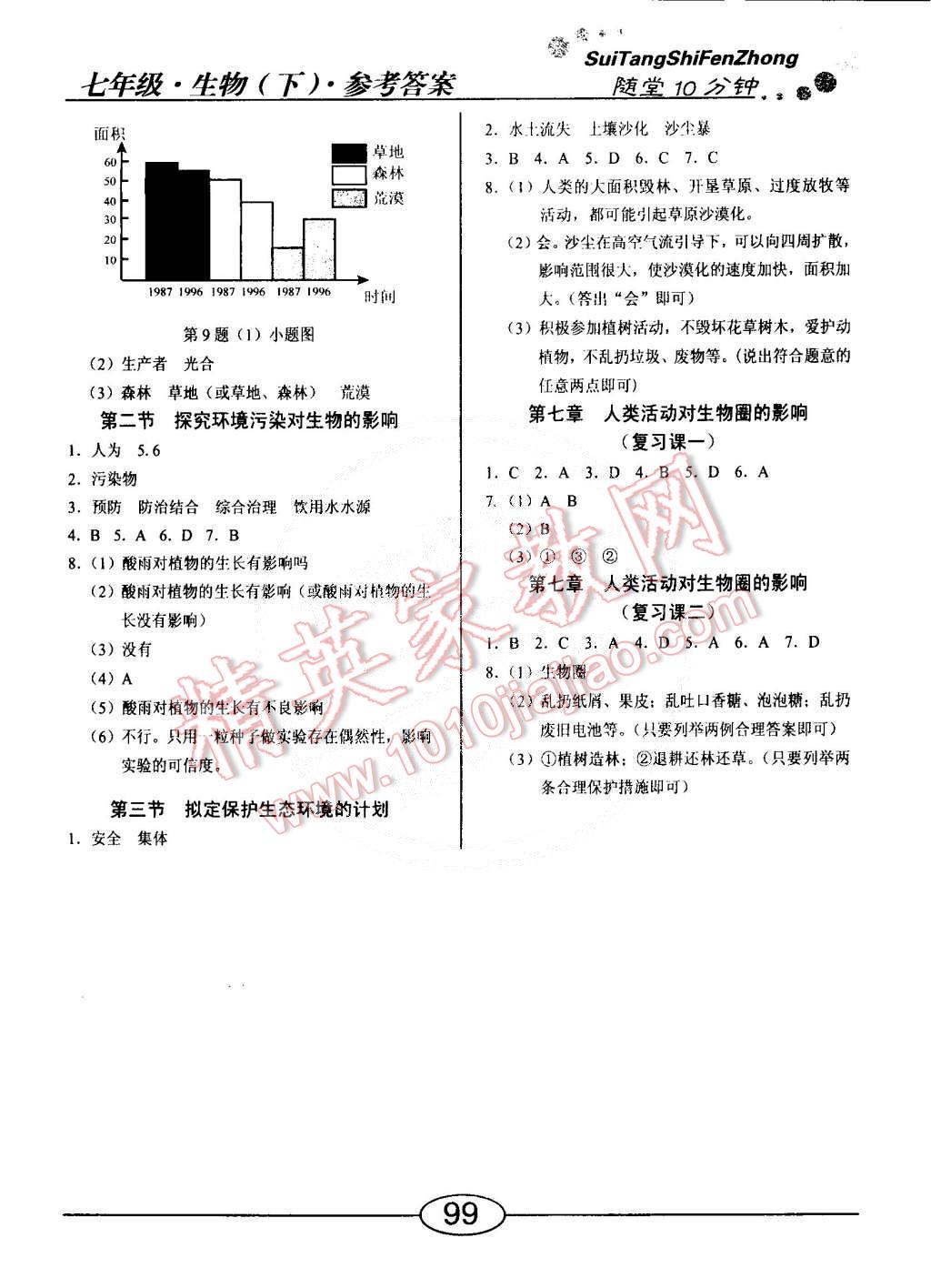 2015年學(xué)考2加1七年級生物下冊人教版 第11頁