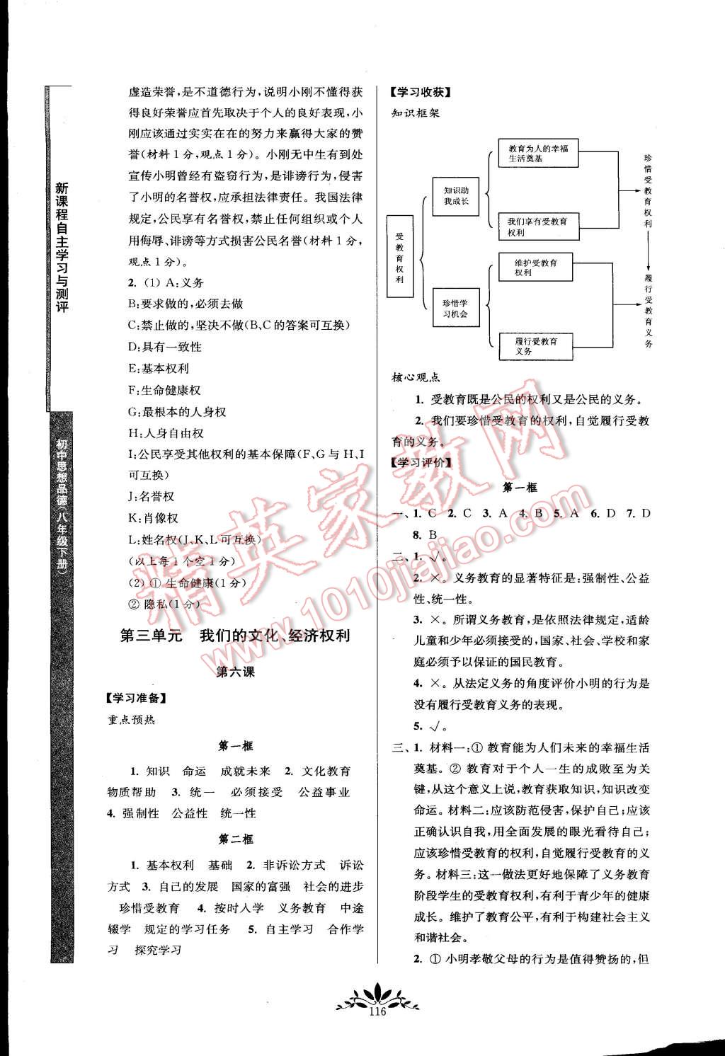 2015年新课程自主学习与测评八年级思想品德下册人教版 第8页