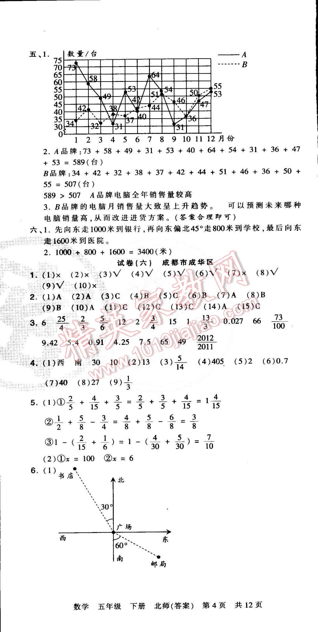 2015年王朝霞各地期末試卷精選五年級數(shù)學(xué)下冊北師大版 第4頁