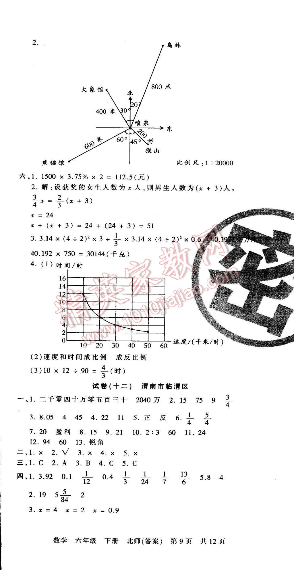 2015年王朝霞各地期末試卷精選六年級數(shù)學(xué)下冊北師大版 第9頁