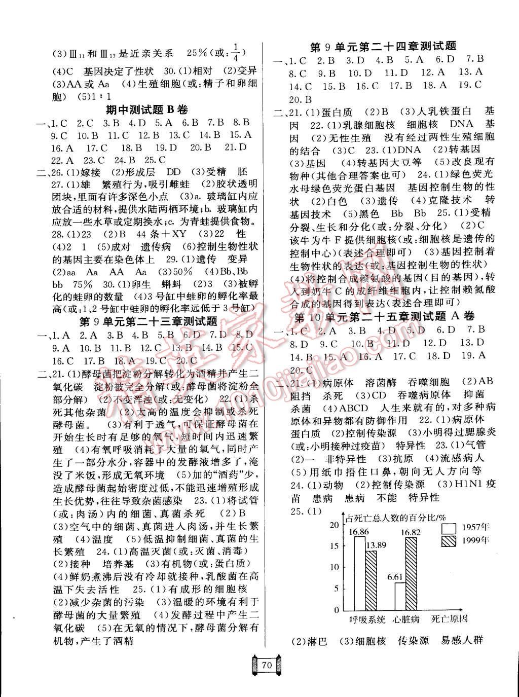 2015年海淀單元測試AB卷八年級生物下冊蘇教版 第2頁