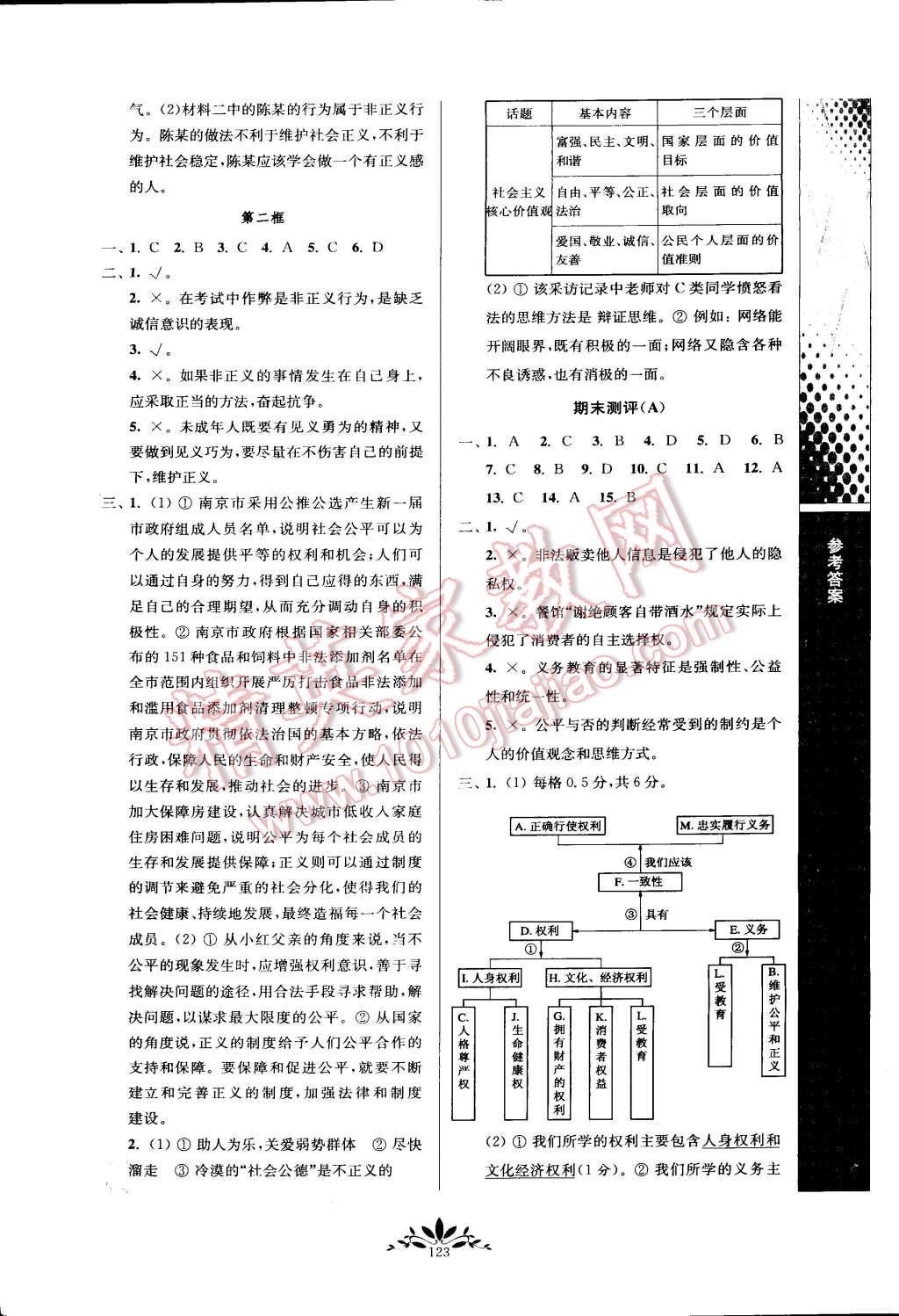 2015年新課程自主學(xué)習(xí)與測(cè)評(píng)八年級(jí)思想品德下冊(cè)人教版 第15頁(yè)